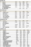 [유통인의 날] 모범유통인ㆍ유공자 30명에 표창…농림부ㆍ해양수산부 장관상 10명 포함