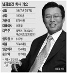 [CEO에게 듣는다] 이동철 남광토건 사장 직접개발 확대 … 22년만에 배당 재개