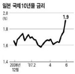 [일본증시] 14~ 15일 日銀 금리회의 주목