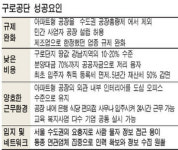 구로공단 화려한 부활 2低2好 있었다