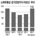 소매유통 경기도 좋아진다