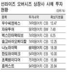 선라이즈, 사모사채 큰손 부상