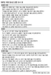 여름방학 책과 함께 놀아요