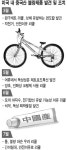 [중국의 두 얼굴] 세계 불량품 공장? 안전 위협