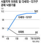 [현장 레이더] 송파.광진구 주택경매 동부지원 가보니…풍납동 빌라 지하 11평 7729만원
