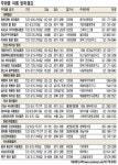 [자! 떠나자] 신나는 여름방학캠프…느낌, 글로 남기면 보람 2배