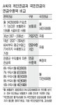 ['덜 받는 국민연금'] 개인연금과 수령액 비교해보니… 82만원 vs 73만원