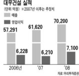 [관심주 집중분석] 대우건설… 대우빌딩 매각, 5253억 확보