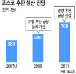 (주)포스코 (1후판공장 Main 전기실) | 포스코, 후판공장 또 짓는다