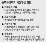 동부하이텍 몸집 불리기 가속