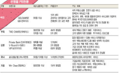 [부자고객 잡아라] 은행들 PB앞세워 구애작전