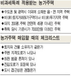 [레저형 부동산시장] 농가주택 투자 이것만은 알고하세요
