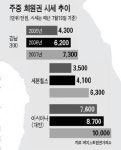 [BETTER LIFE-시니어 소비혁명] (8) 주중 고급 레저 문화가 뜬다...주중골프회원권, 은퇴대비 필수 품목