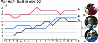 우리 딸! 아빠 우승 봤지? … 타이거 우즈, PGA챔피언십 우승
