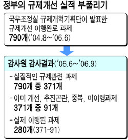 새 정부의 산업 발전과 규제완화에 촉매되는 변화의 시대