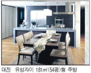 [모델하우스 산책] 대전 유성자이 … 단지안에 대형 커뮤니티 센터