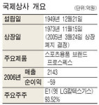 국제상사 2년여만에 컴백 ‥ 3일 거래 재개