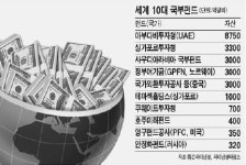 투자銀 