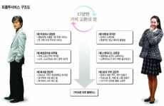 클릭 몇번이면 나도 마당발