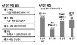 [APEC 정상들 시드니에 모이지만…] 기후변화 선진ㆍ개도국 갈등 예고