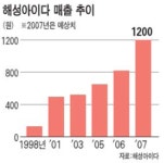해성아이다 중국으로 왜 나갑니까...고급 가죽원단 개발로 국내서 경쟁력 확보