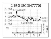 하이윈, 디앤에코 합병… 우회상장