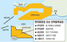 현대重, 선박블록 군산시대 연다