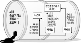 폭발하는 중동 오일머니의 힘