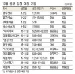 4분기 알짜공모주 넘쳐난다 … 효성ITX 등 유망