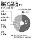 제2 개성공단 입지 해주가 최적 56%