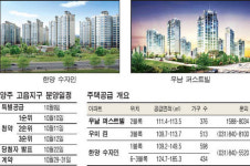 양주 고읍지구 분양가 헷갈려