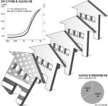 주식회사 프라임모기지파트너스 | [한은과 함께하는 알기쉬운 경제] 서브프라임 모기지와 고리대금업
