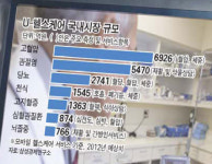 [U-라이프 세상] 언제 어디서나 당신의 건강 도우미