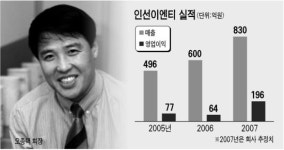 [CEO에게 듣는다] 오종택 인선이엔티 회장 7500억규모 폐석면 시장 공략