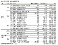 서울 길음뉴타운 등 3개단지 청약