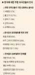 한식이 일식ㆍ중식 퓨전이라고?