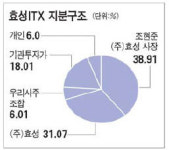 새내기株 효성ITX 잘나가는 이유 있었네