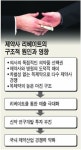 [제약 리베이트 긴급진단] (上) 교도소 담장위서 영업하는 제약사들