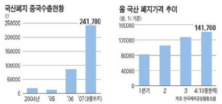 중국의 '폐지 싹쓸이' 막는다 … 유통법인 내달 설립