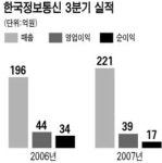한국정보통신, 이지체크 수요늘어 함박