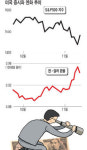 美증시 궁금하면 엔화를 보라