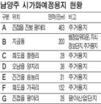 [수도권 개발지도가 바뀐다] (10) 남양주… 도농 · 지금동 일대 핵심축으로 부상