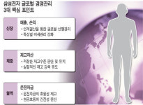 관리의 삼성 글로벌 경영엔 삼성 SDS가 든든한 지원군