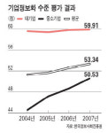 [IT가 경쟁력이다] ① 제조업 사례 ‥ 정보화로 스피드 경영 이뤘어요