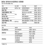 [한국 아이디어 경영대상] 아이디어 하나가 기업을 살린다