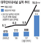 대우인터내셔널 강영원 사장 인터뷰 해외 發電ㆍM&A 적극 나서겠다