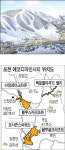 포천 산정호수 주변에 관광레저타운