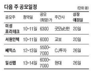 내주 미성포리테크 등 4社 공모