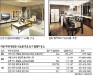 수도권 유망단지 3곳 견본주택 개장 … 인천 드림파크어울림 등