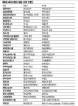 [교육브랜드 대상] 30조 교육시장 … 명품브랜드 뜬다